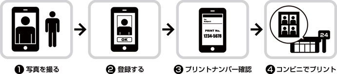 コンビニ証明写真ご利用方法